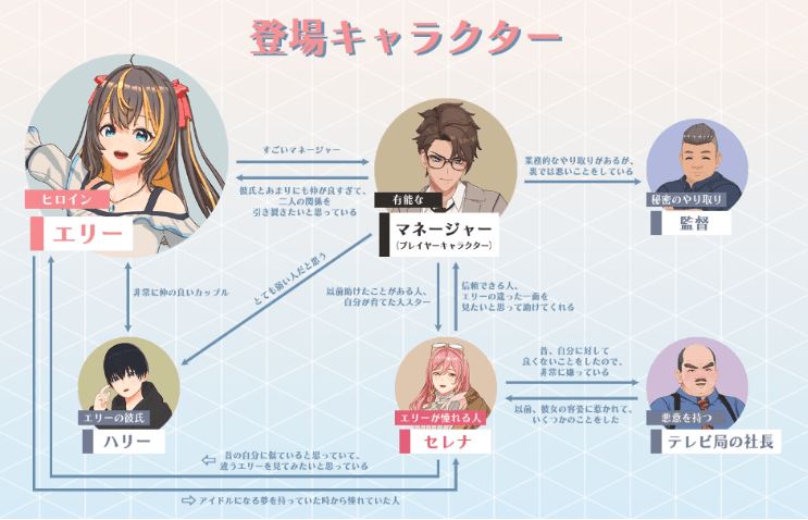 图片[6]-造梦少女游戏【互动SLG】[3D]NTR偶像-梦想的约定 Ver2.03 DL官方中文修正版 - 造梦少女游戏网-造梦少女游戏造梦少女游戏网